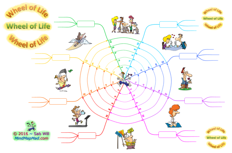 Wheel of Life (Blank White) - Mind Map Mad