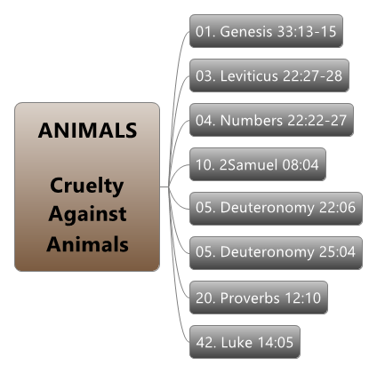 ANIMALS Cruelty Against