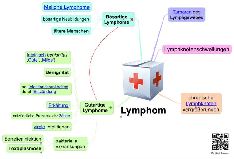 Lymphome