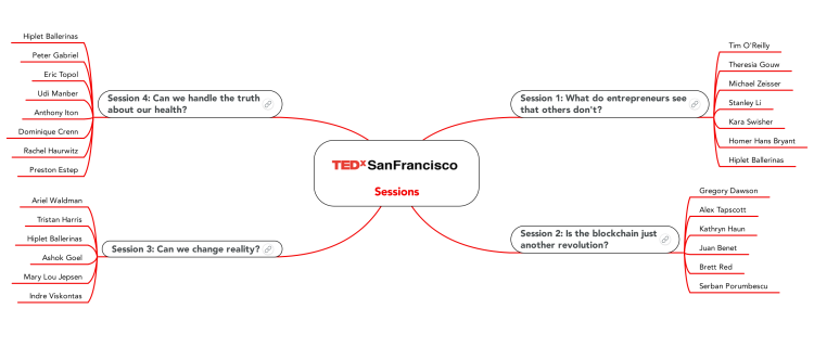 TEDx SanFrancisco Sessions