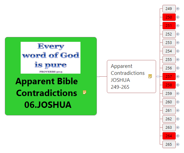 Apparent Bible Contradictions 06.JOSHUA