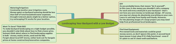Landscaping Your Backyard with a Low Budget