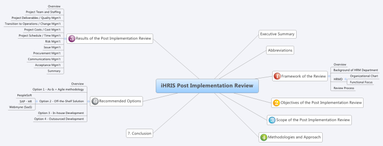 iHRIS Post Implementation Review
