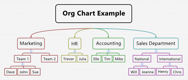Org Chart - Example Template