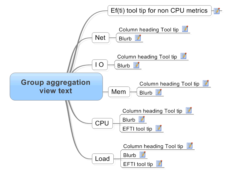 Group aggregation view text