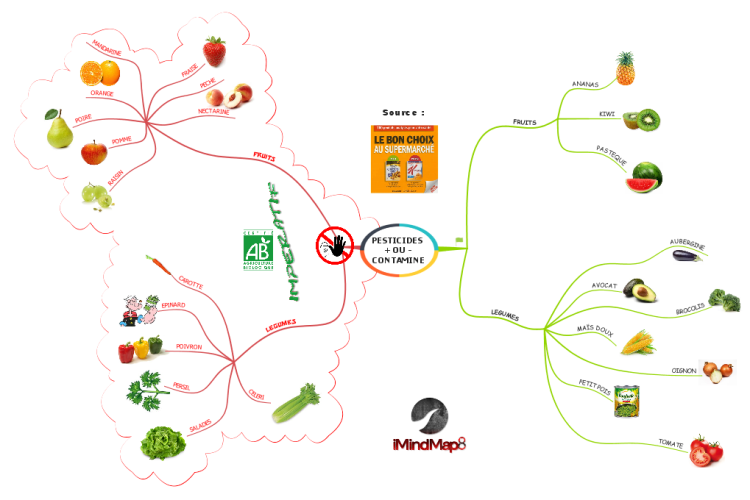 Fruits &amp; Legumes - Pesticides (extrait Livre &quot;Le bon choix au supermarc&hellip;