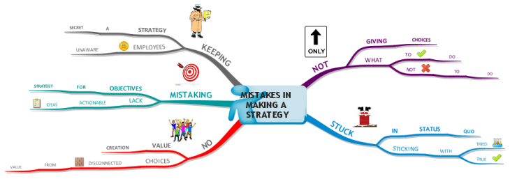 Mistakes in Making a Strategy