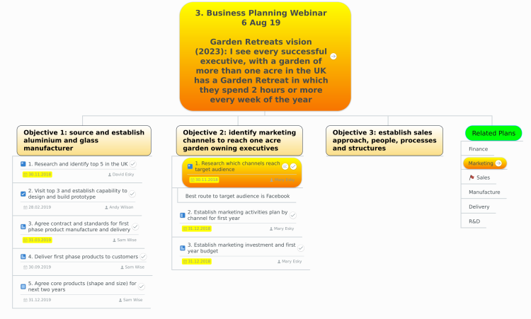 3. Business Planning Webinar 6 Aug 19  (Map 3 of 4)