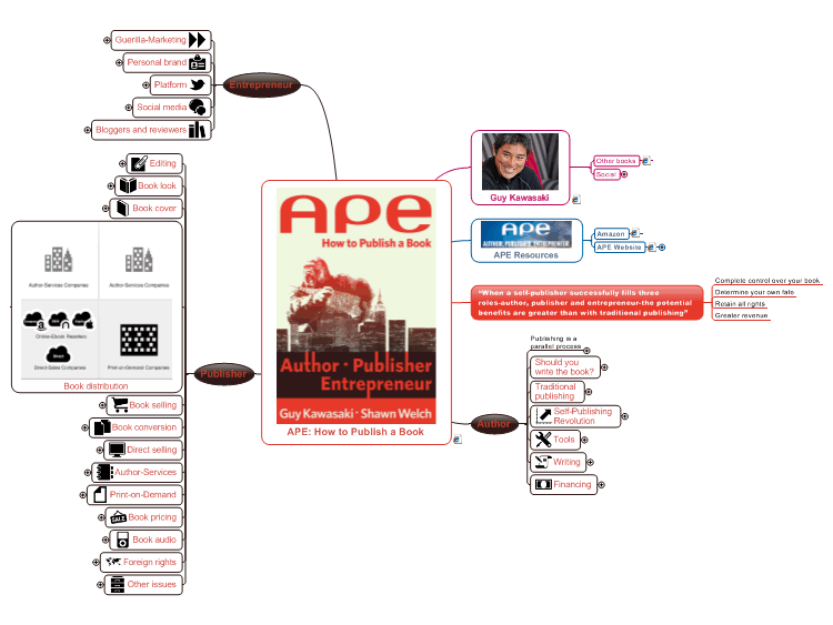APE: How to Publish a Book by Guy Kawasaki