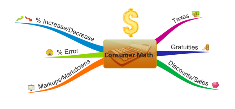 Consumer Math Topics