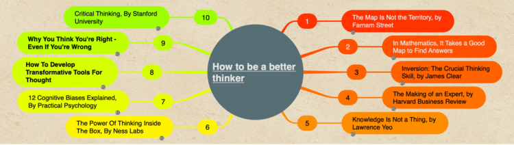 How to be a better thinker