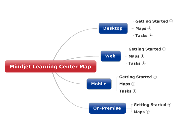Mindjet Learning Center Map