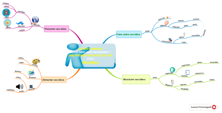 4 étapes simples pour créer rapidement une présentat... | Biggerplate