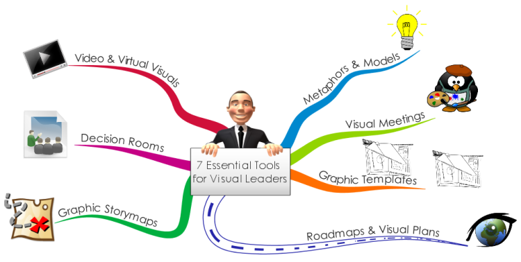 7 Essential Tools for Visual Leaders