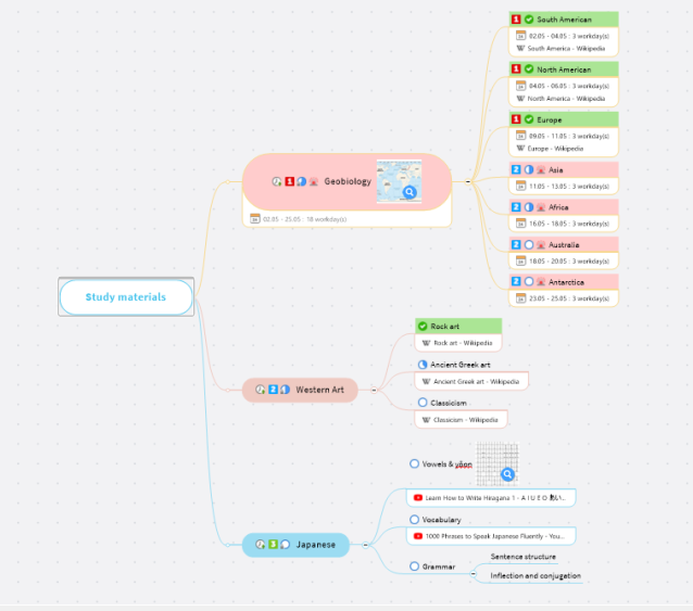 Right Map - MIndMapping