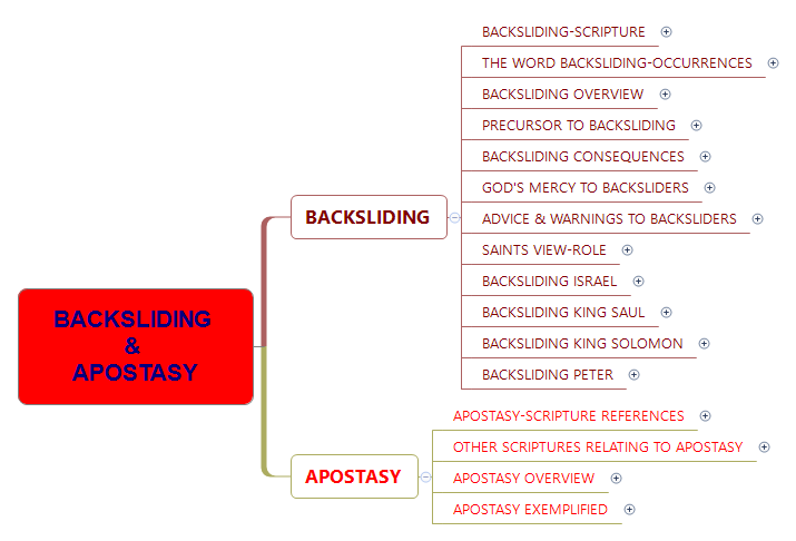 Backsliding &amp; Apostasy