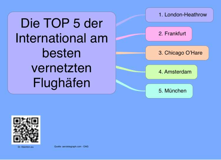 Die TOP 5 der International am besten vernetzten Flugh&#228;fen