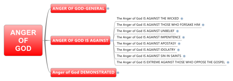 Anger Of God