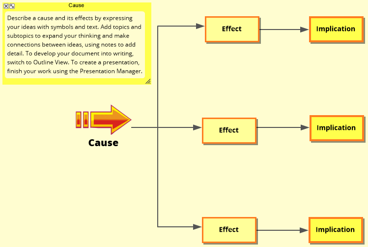 Cause and Effect Template