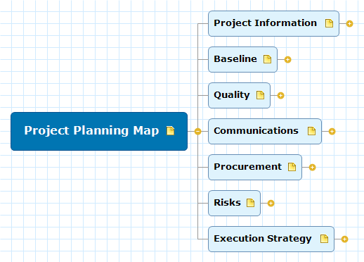 Project Planning Map