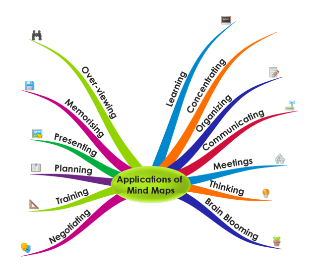 Applications of Mind Maps