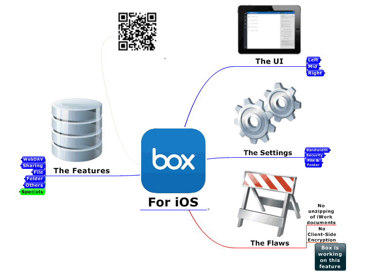 Box for iOS