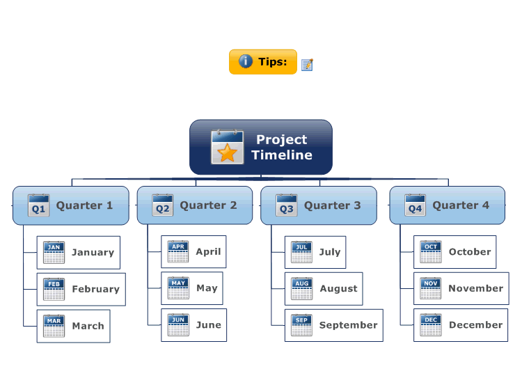 Project Timeline