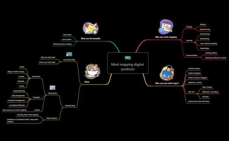 Mind mapping digital products