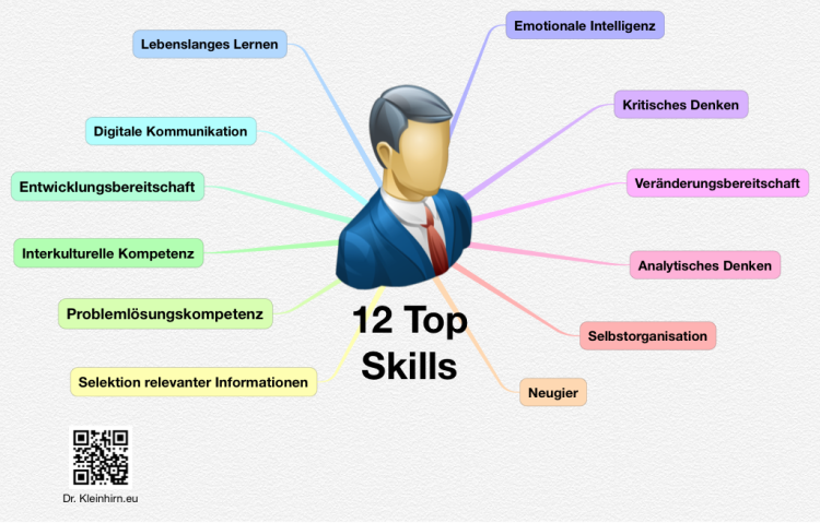 12 Top Skills