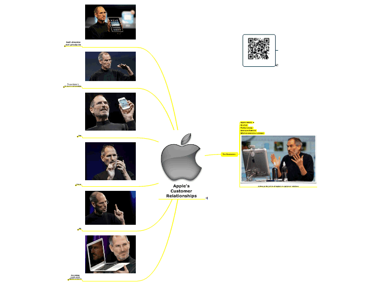 Apple&#39;s Customer Relationships