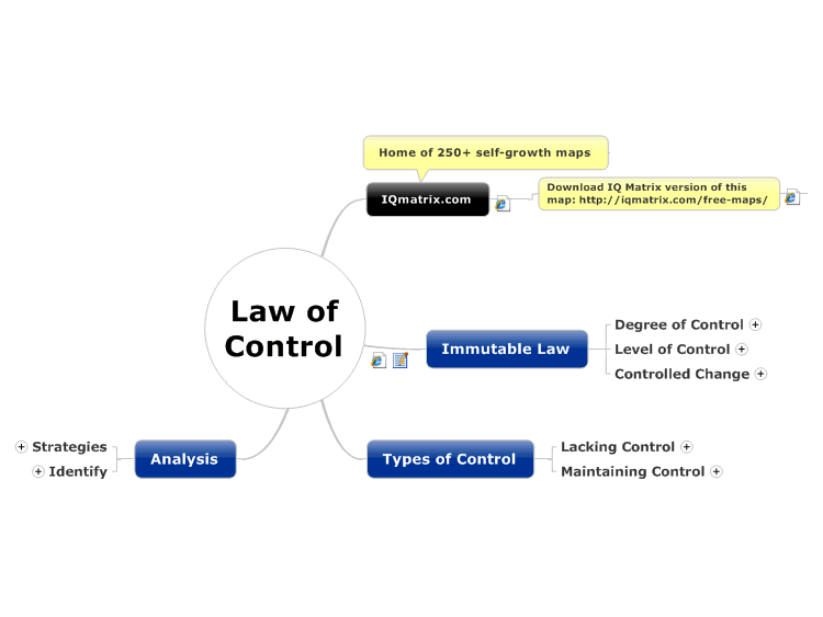 Law of Control