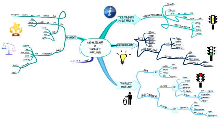 Mind Map or Ignorance Map?