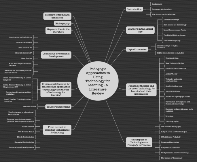 Pedagogic Approaches to Using Technology for Learning - A Literature Review
