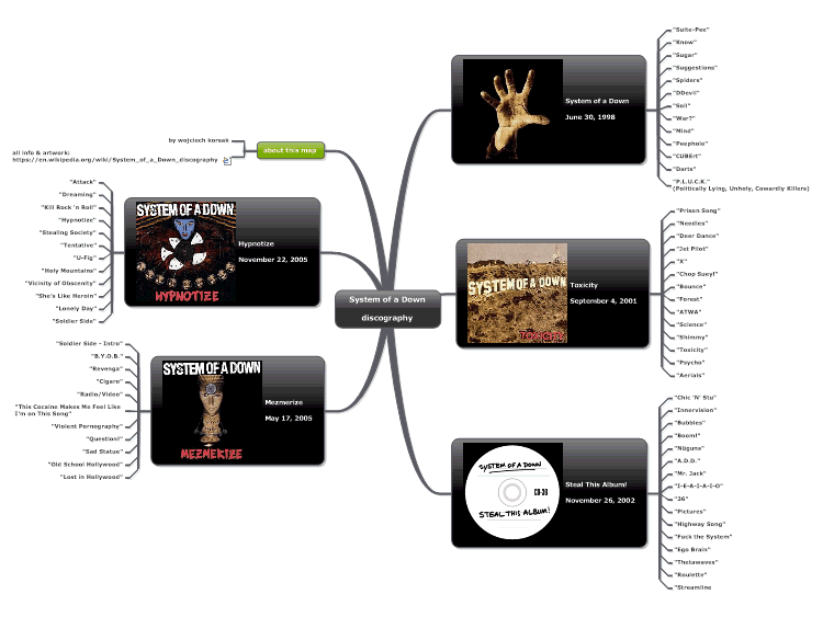 System of a Down - discography