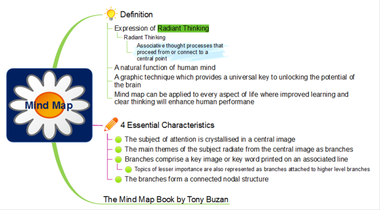Mind Map Definition