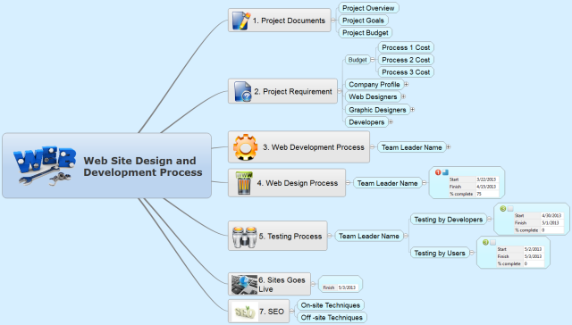 Web Site Design and Development Process