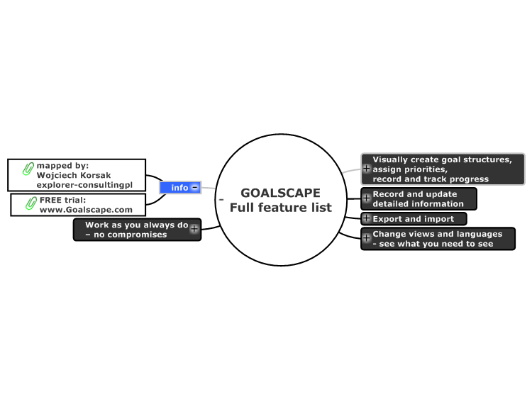 GOALSCAPE Full feature list