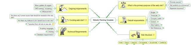 Website Planning Template