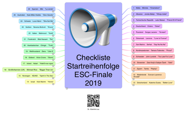 Checkliste Startreihenfolge ESC-Finale 2019