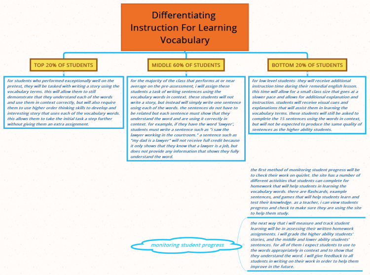Differentiating Instruction for Learning Vocabulary