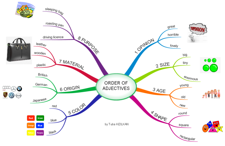 The Order Of Adjectıves
