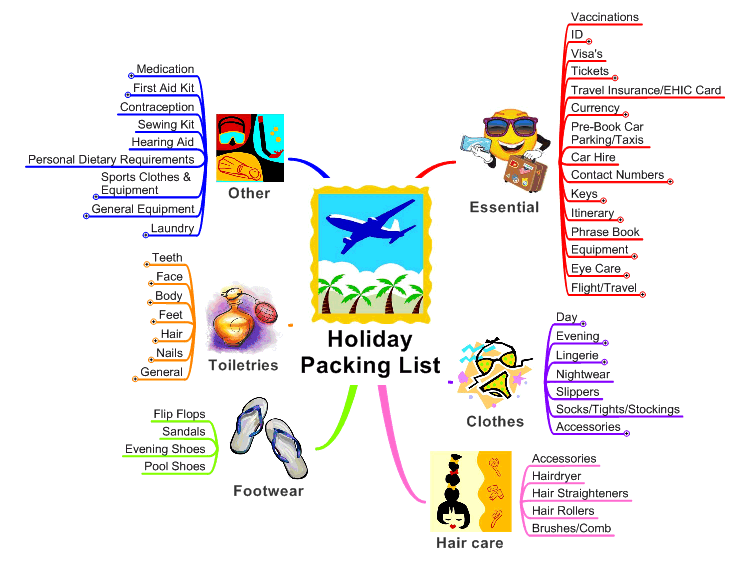 Holiday Packing List