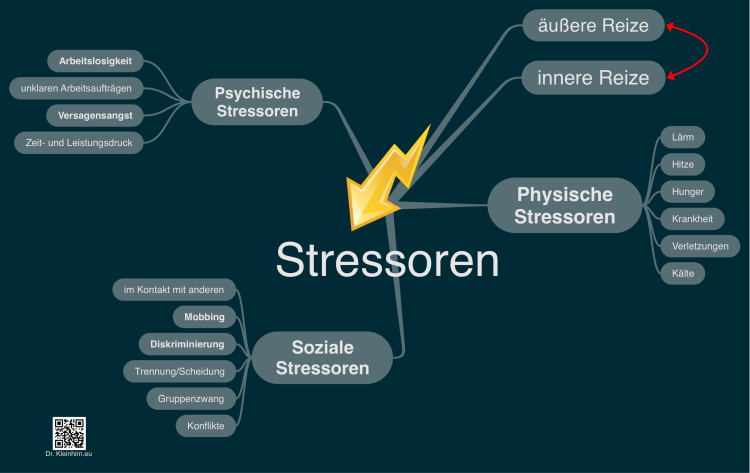Stressoren