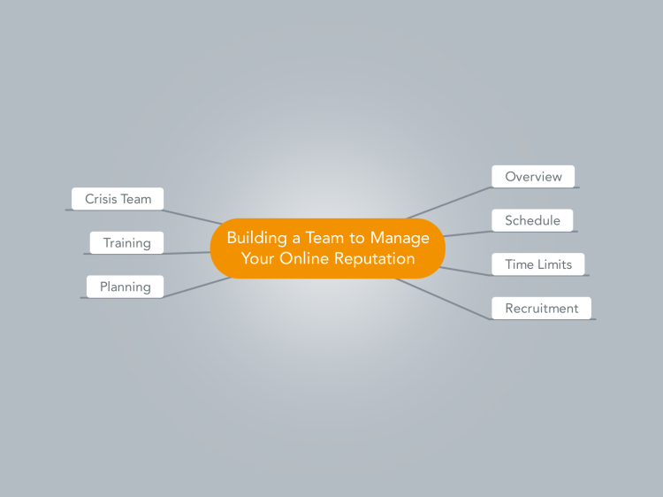 Building a Team to Manage Your Online Reputation