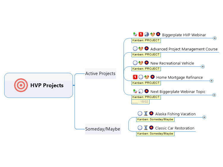 HVP Projects