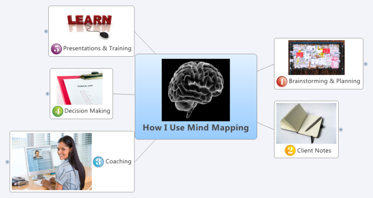 5 Ways I Use Mind Mapping In My Business