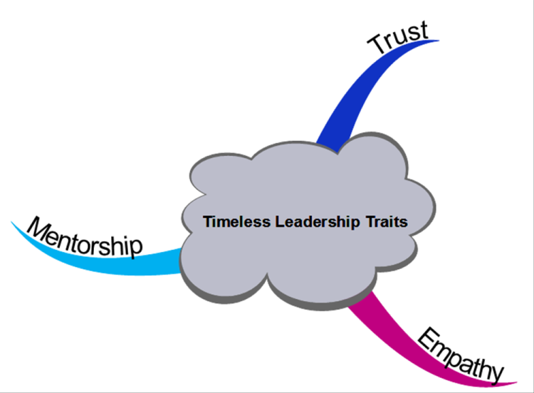 Timeless Leadership Traits