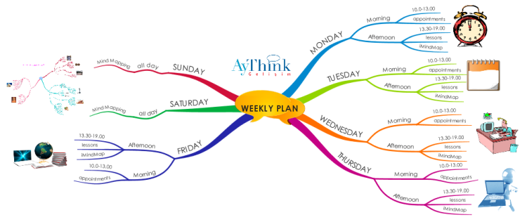 AyThink Gelişim Weekly Plan