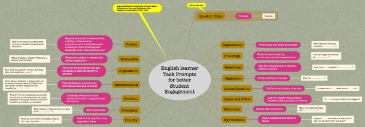 English Learners Task Prompts for Student Engagement