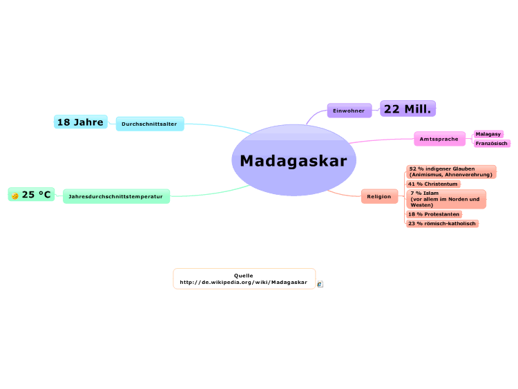 Infos zu Madagaskar